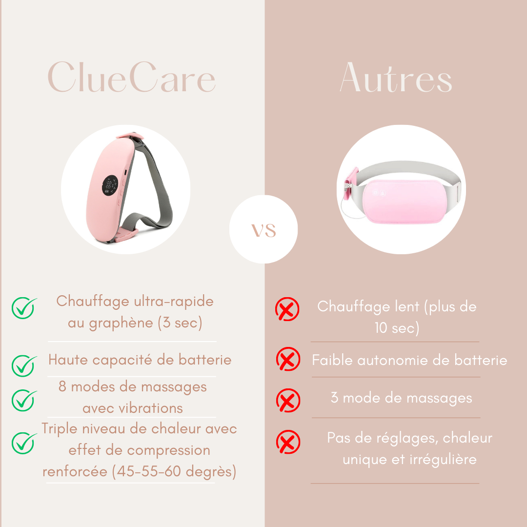 Ceinture menstruelle ClueCare chauffante et massante