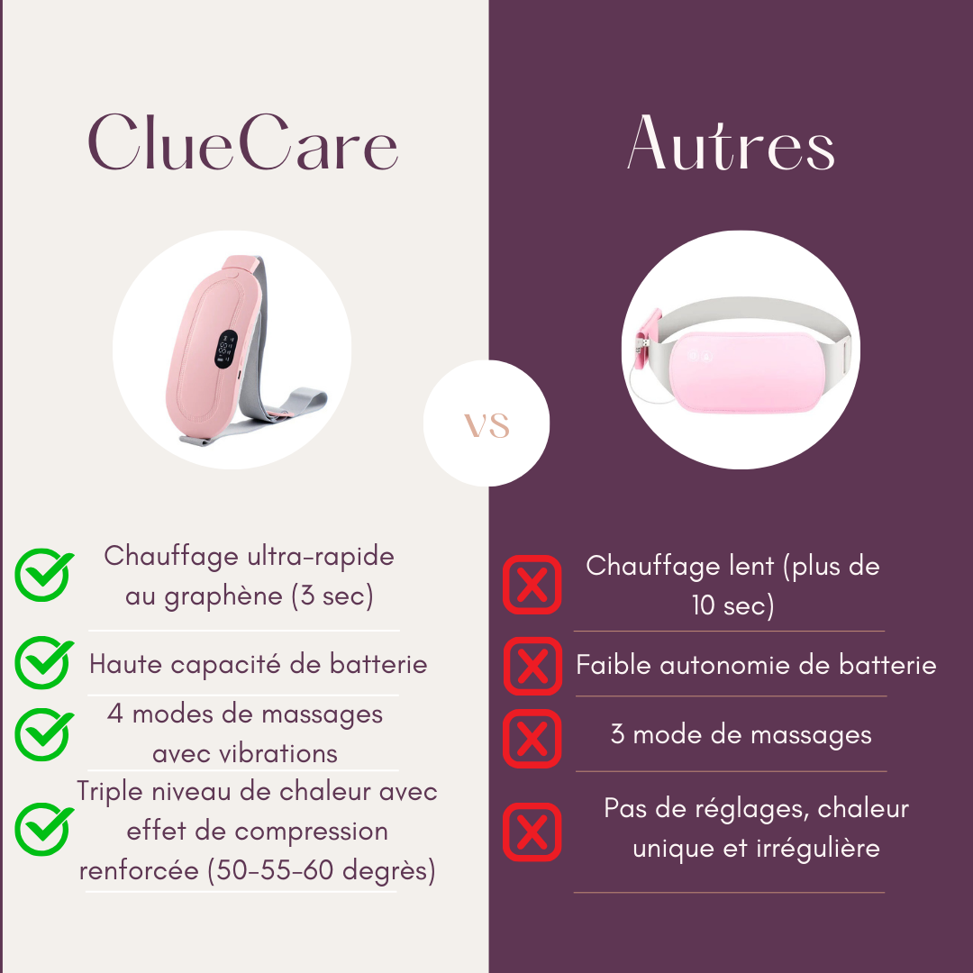 Ceinture menstruelle chauffante et massante